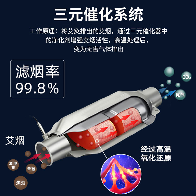 大唐方型扶阳透灸仪主图2.jpg